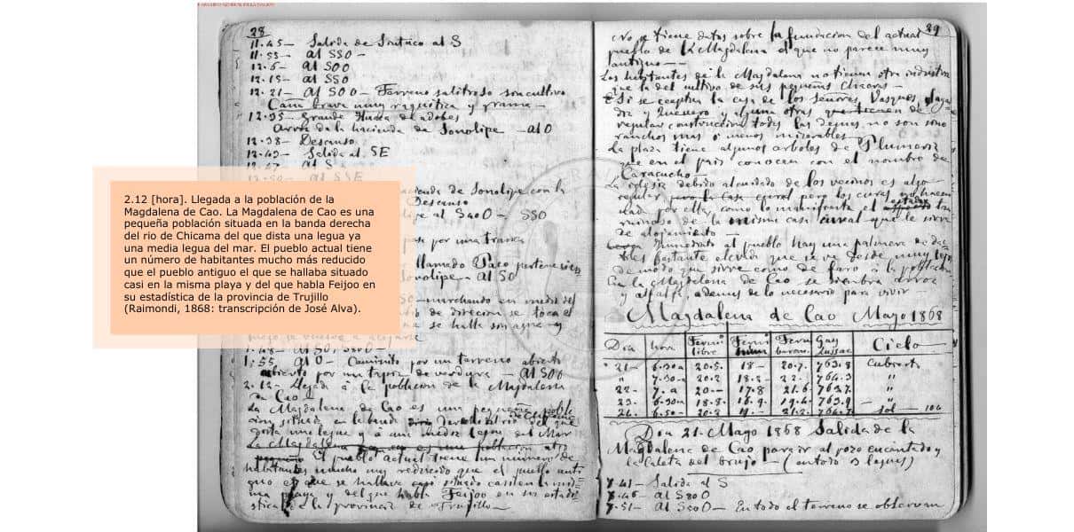 itinerario de la visita de raimondi